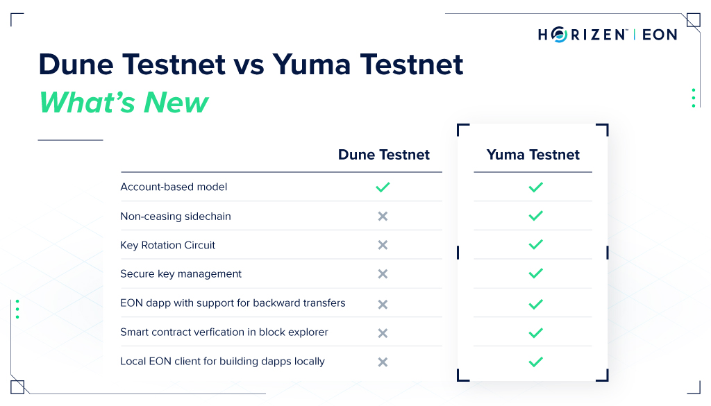 Horizen