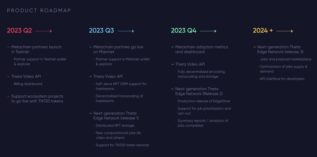 Theta Network