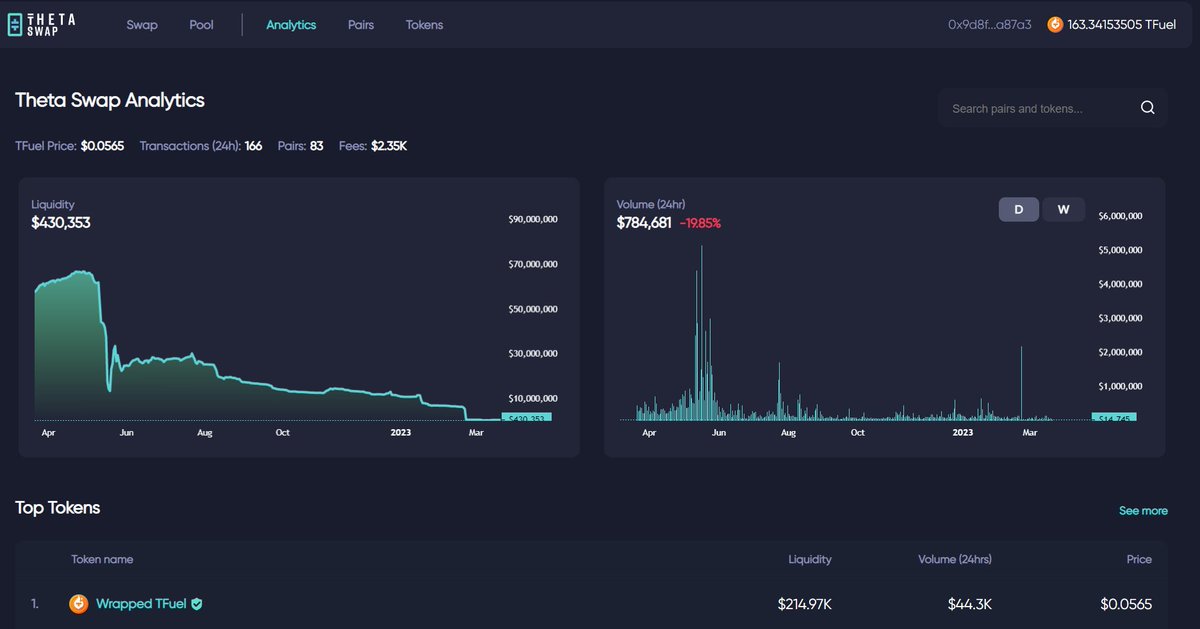 Theta Network