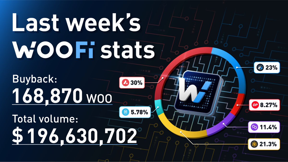 WOO Network WOO Network