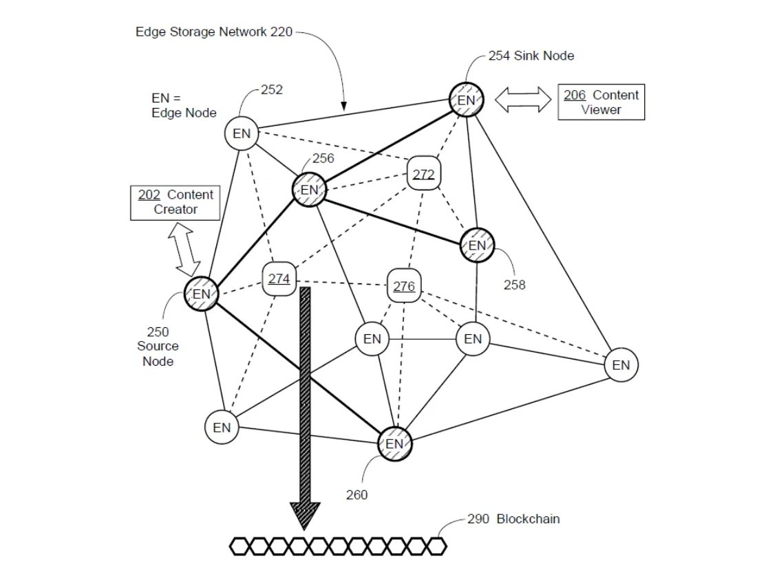 Theta Network