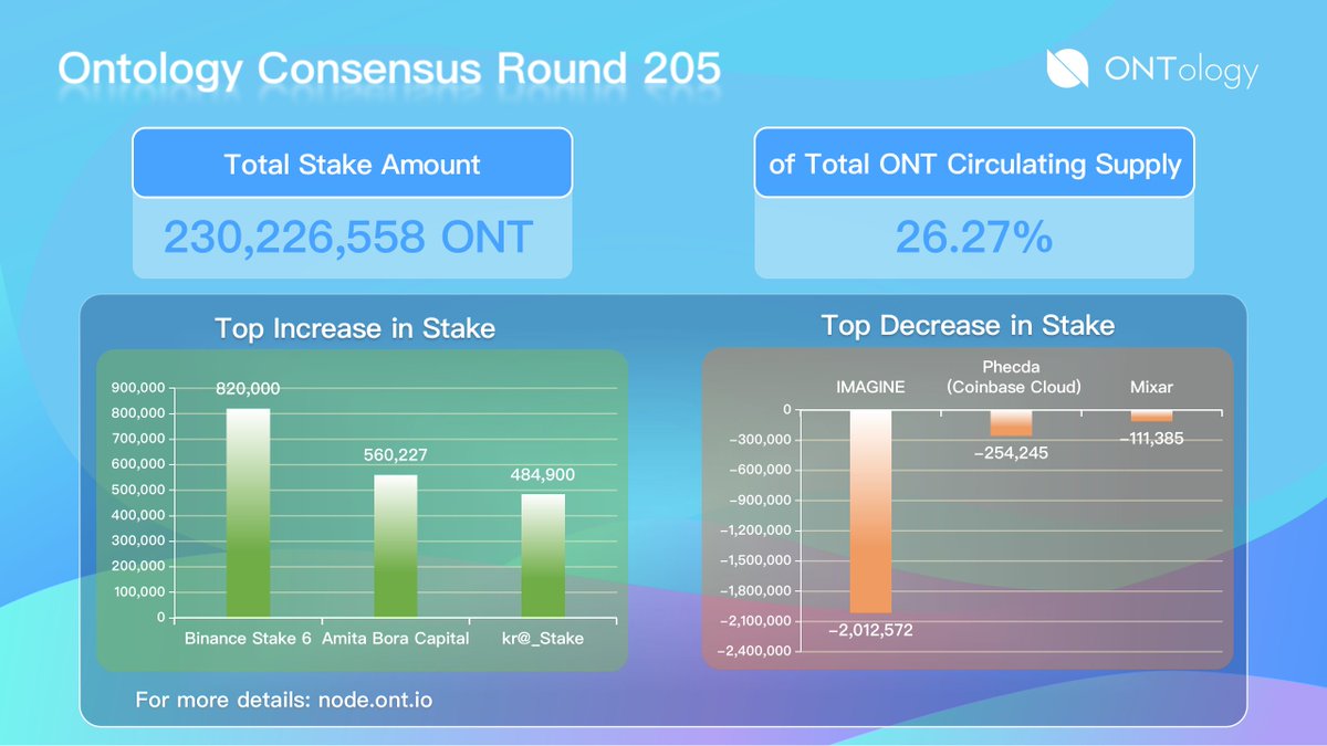 Ontology