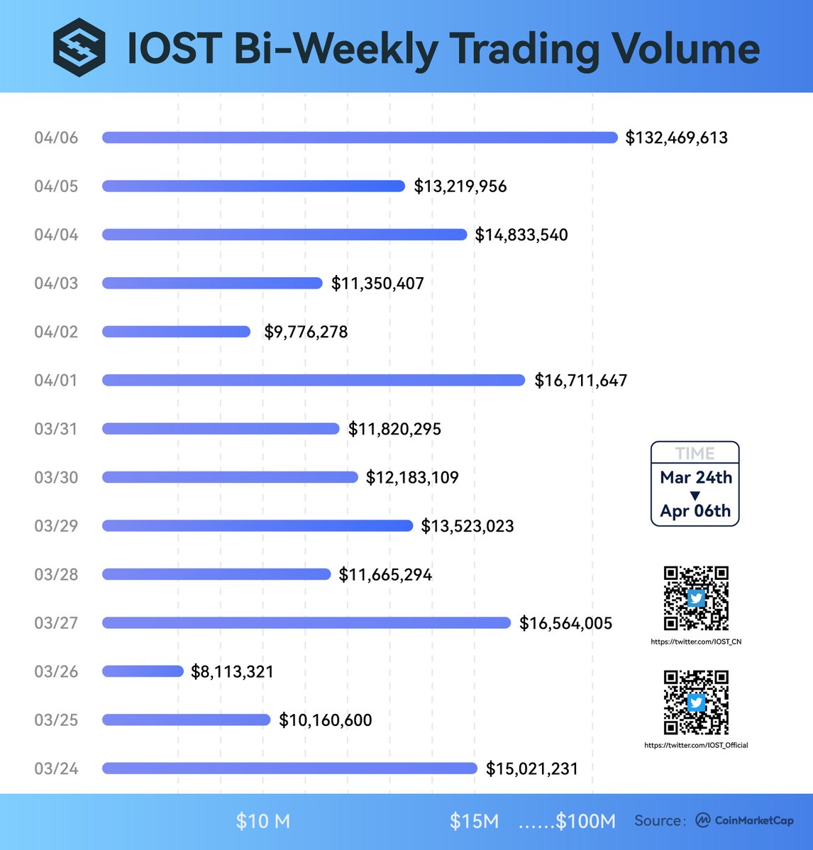 IOST