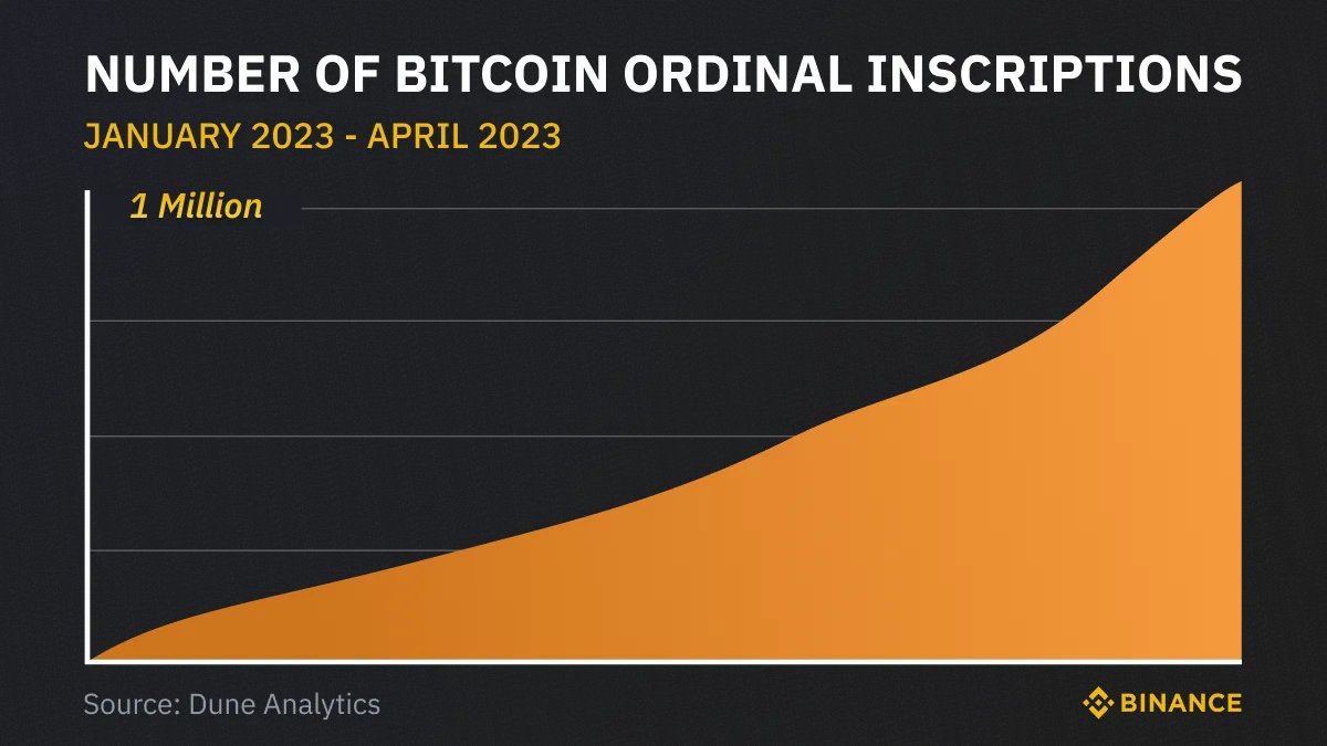 BNB