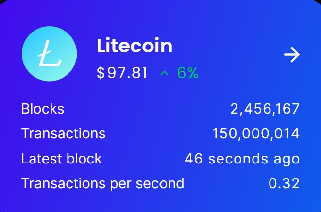 Litecoin