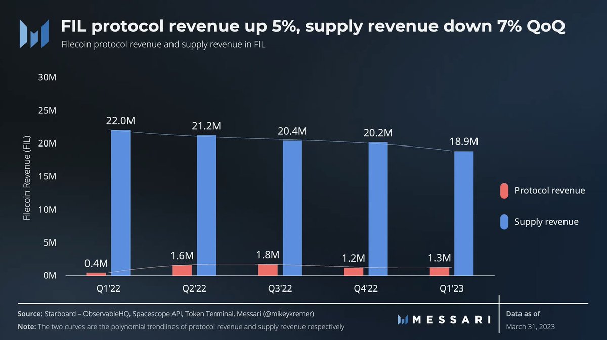 Filecoin2 Filecoin2