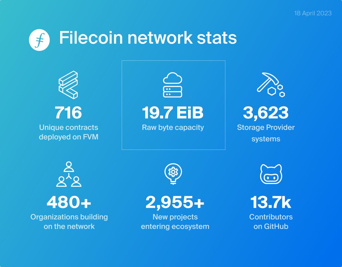 Filecoin Filecoin