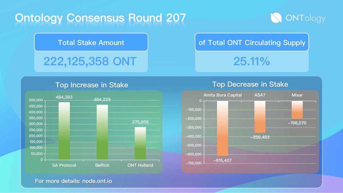 Ontology