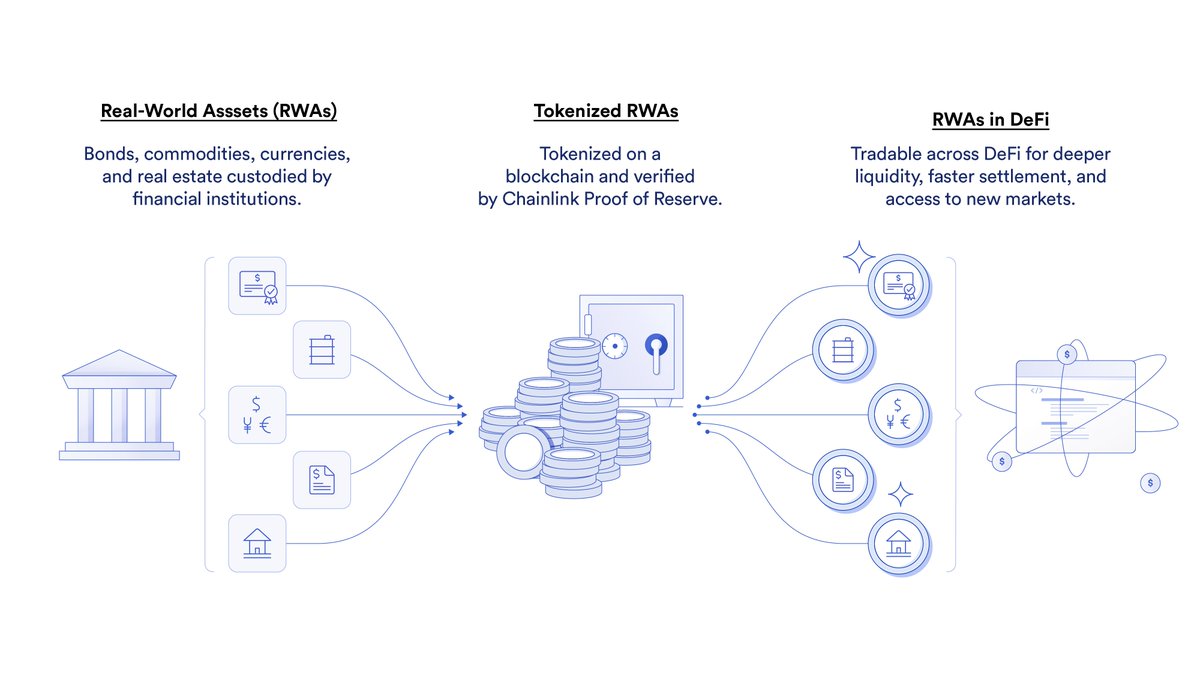 Chainlink