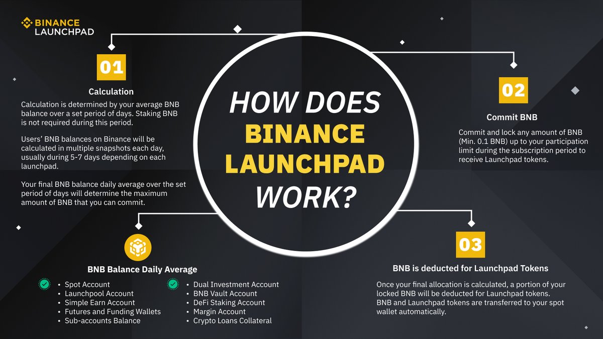 BNB