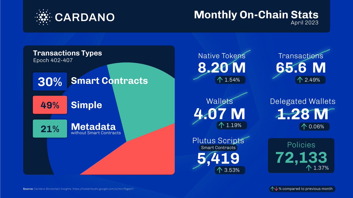 Cardano