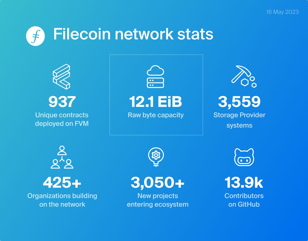 Filecoin Filecoin