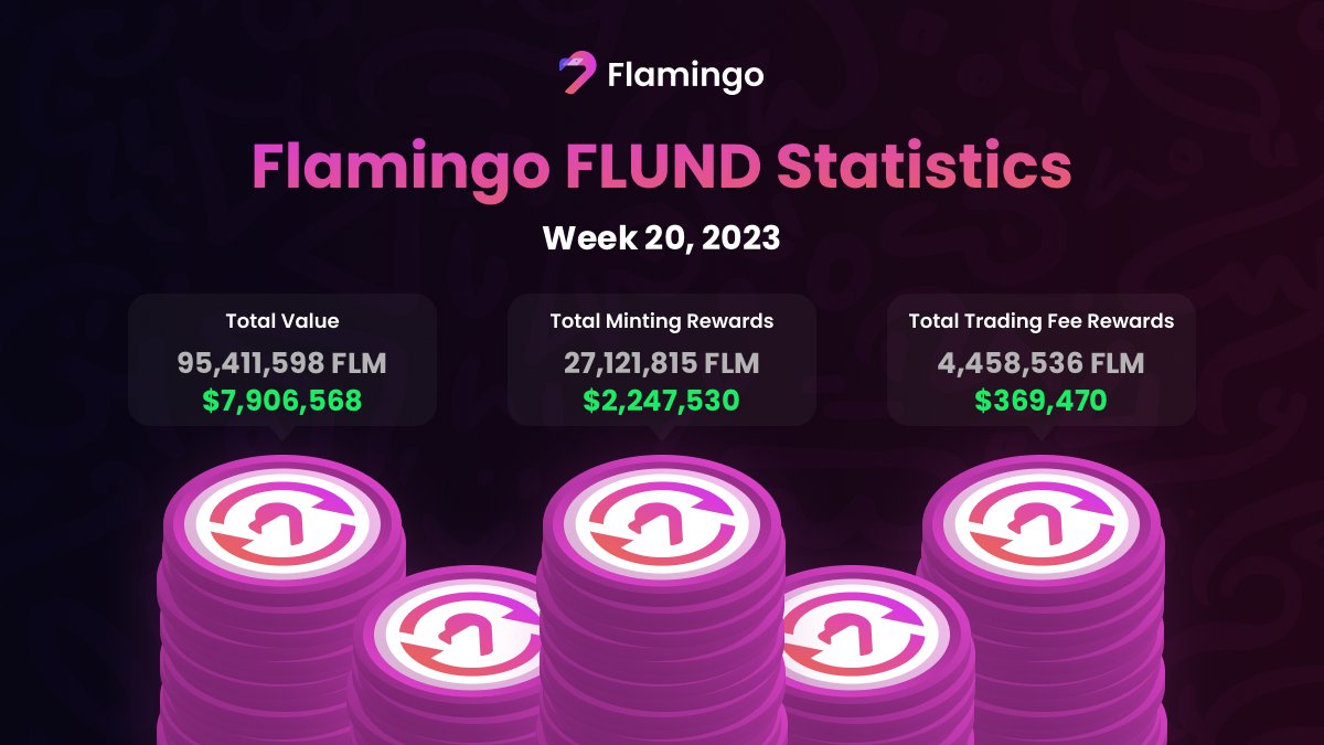 Flamingo Finance