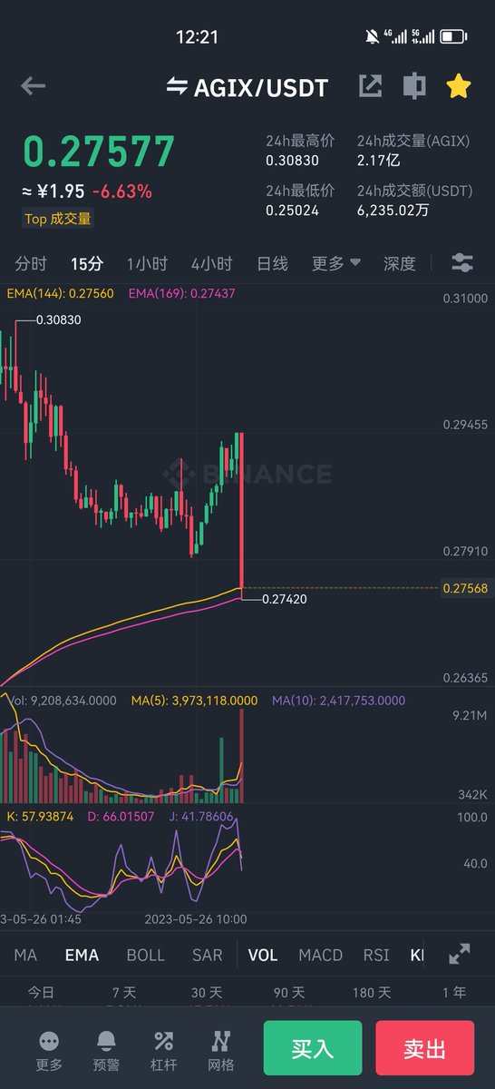 Crypto小余