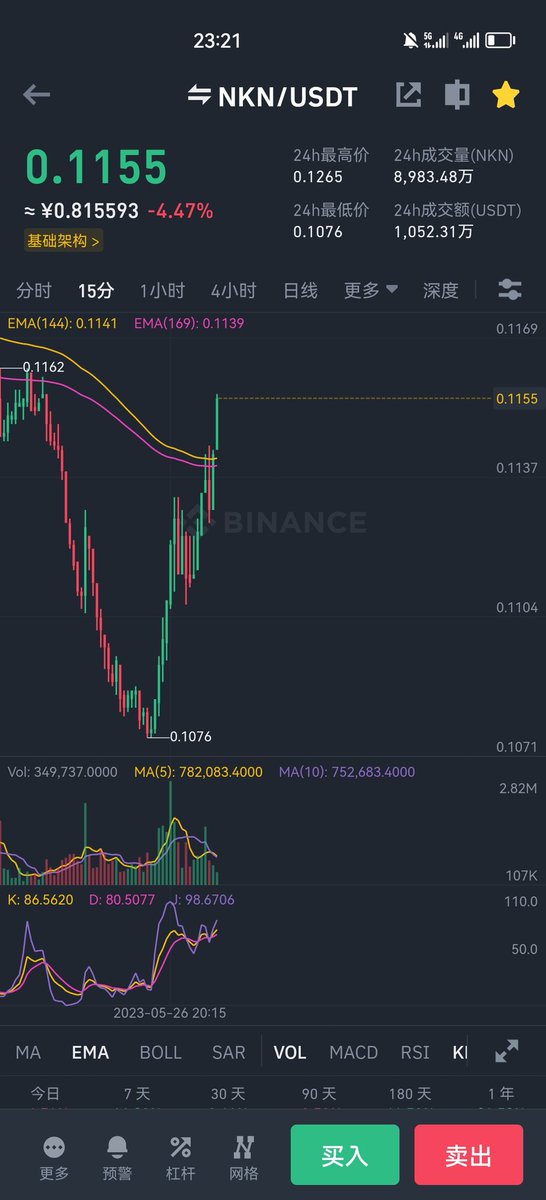 Crypto小余