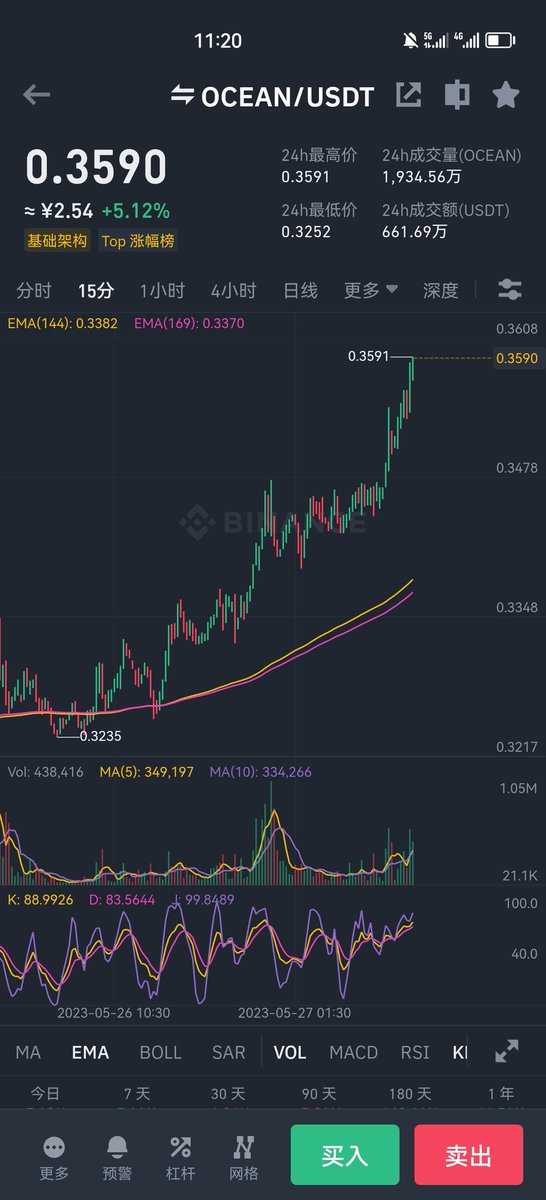 Crypto小余