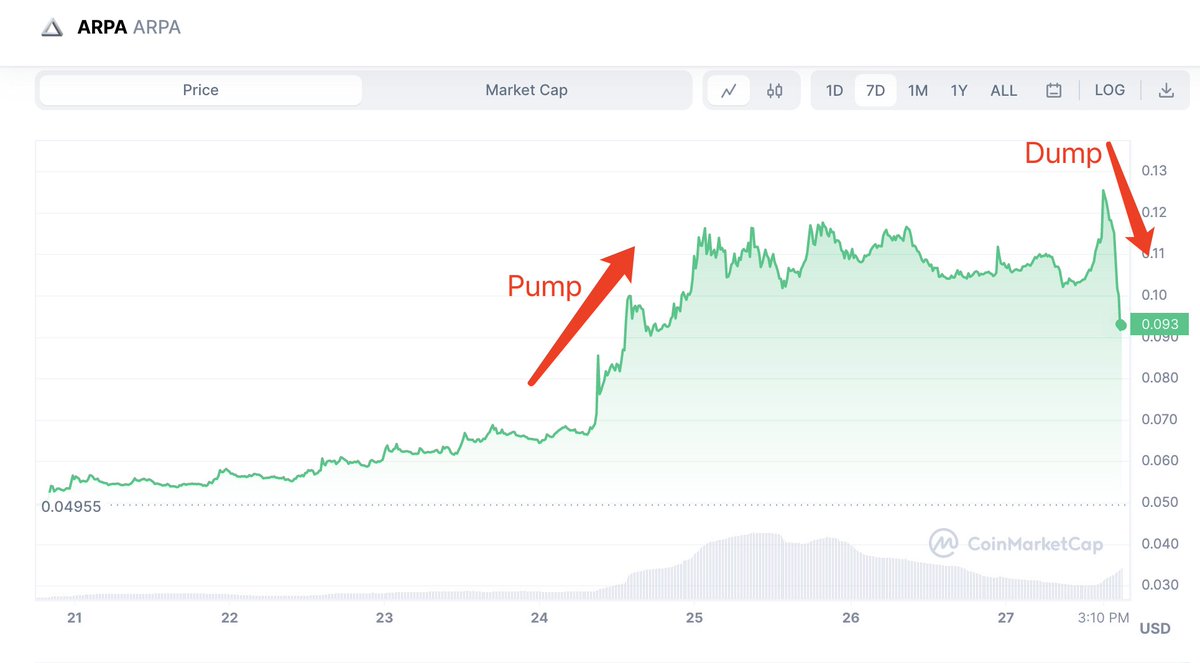 LookOnChain