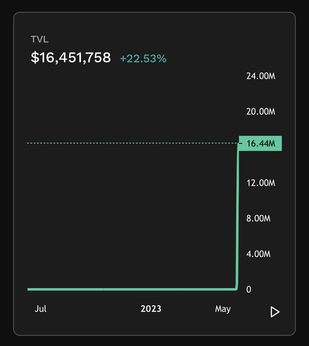 Kyber Network Crystal
