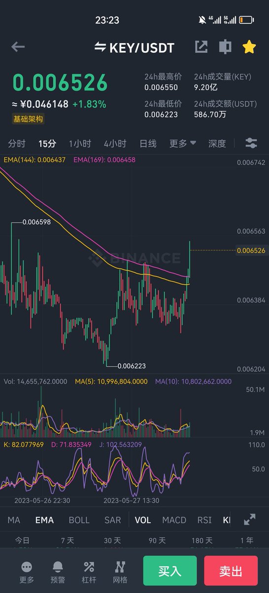 Crypto小余