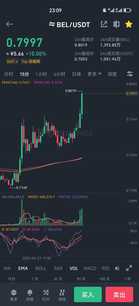 Crypto小余1