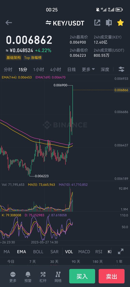 Crypto小余