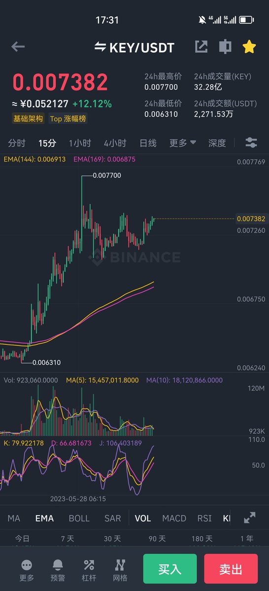 Crypto小余