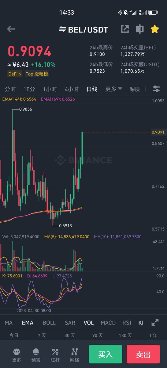 Crypto小余