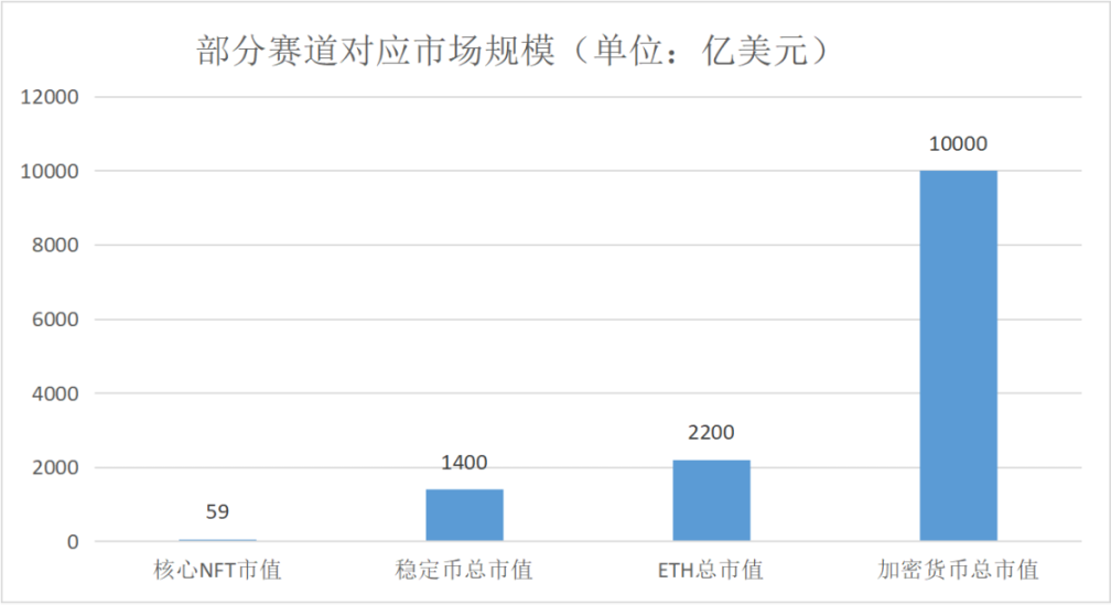 Source：公开数据整理