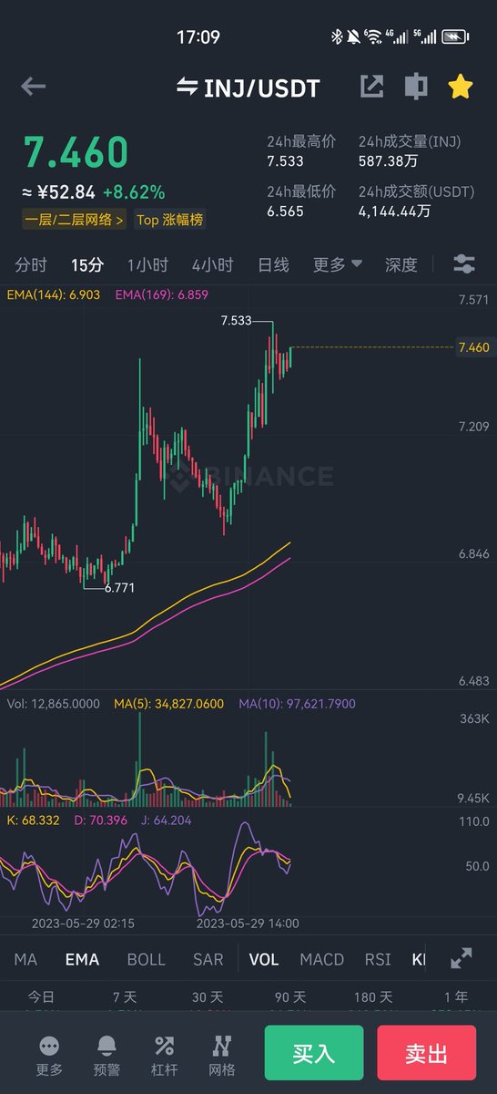 Crypto小余1