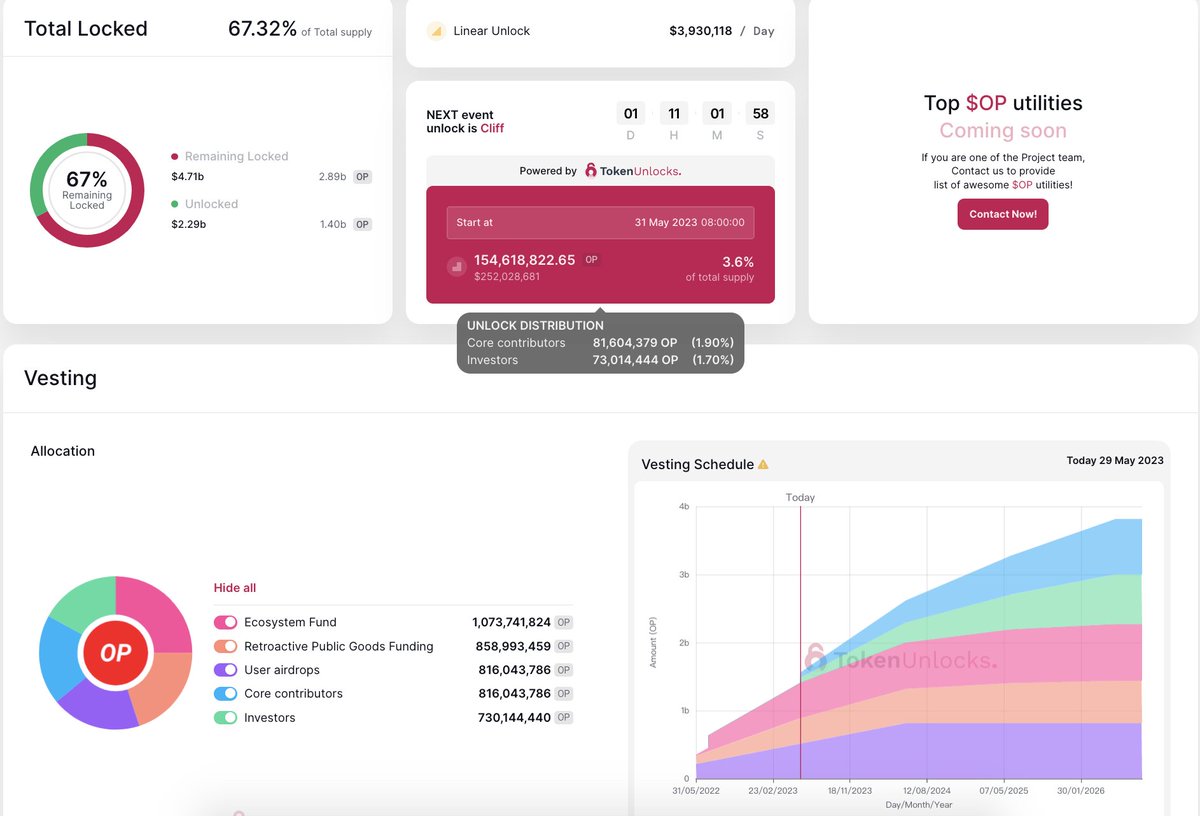 LookOnChain LookOnChain