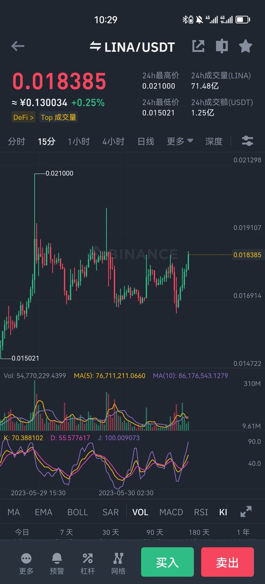 Crypto小余