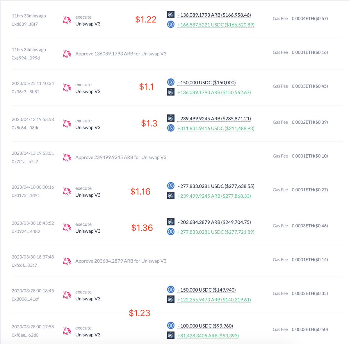 LookOnChain