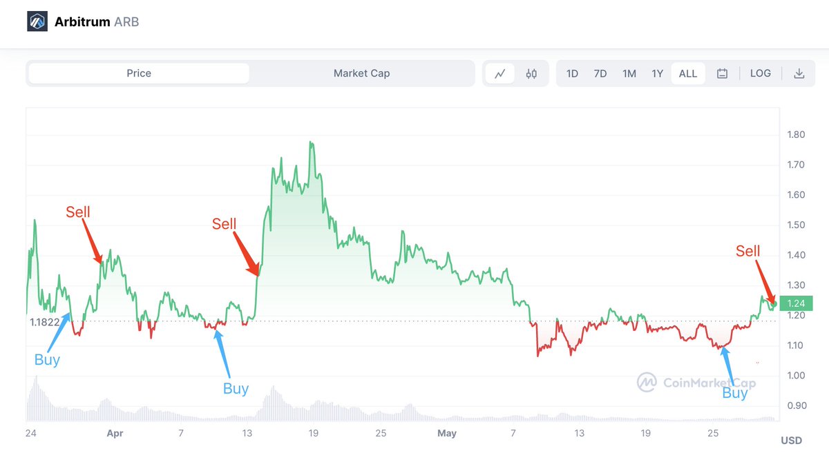 LookOnChain1