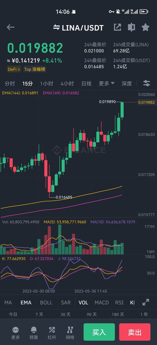 Crypto小余