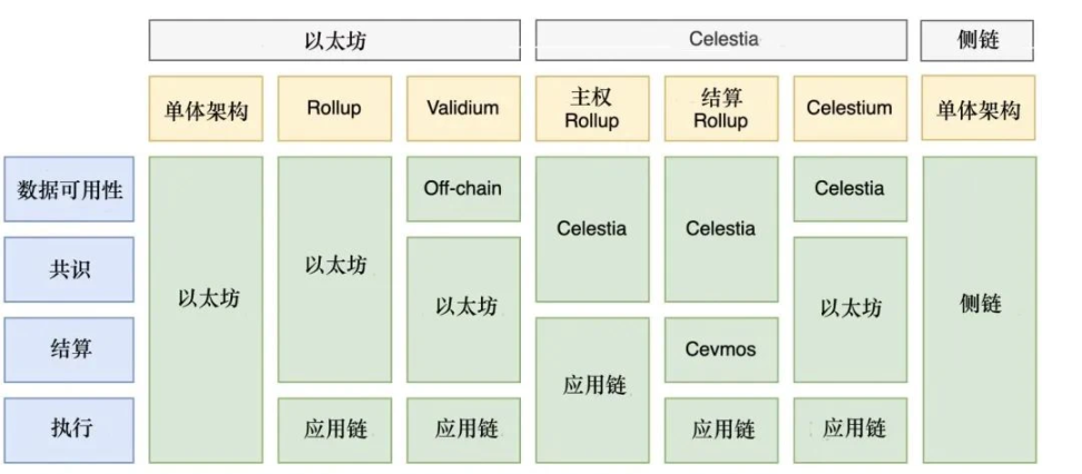 图源：DeFi 之道