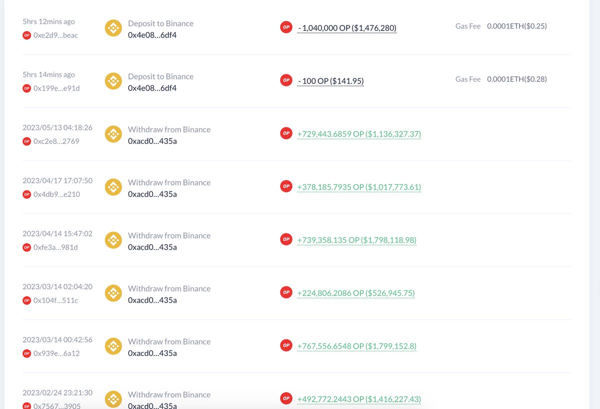 LookOnChain