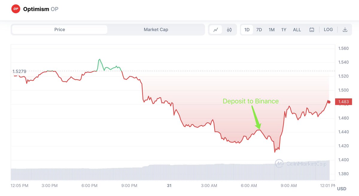 LookOnChain1