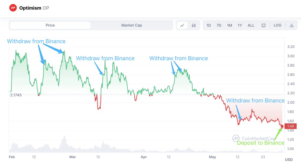 LookOnChain2
