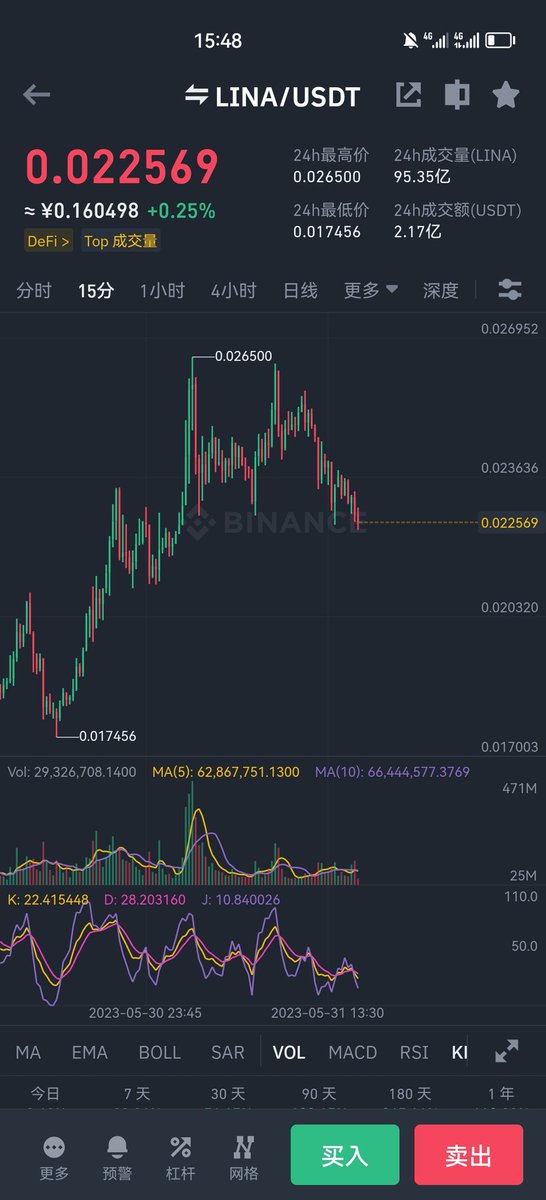 Crypto小余