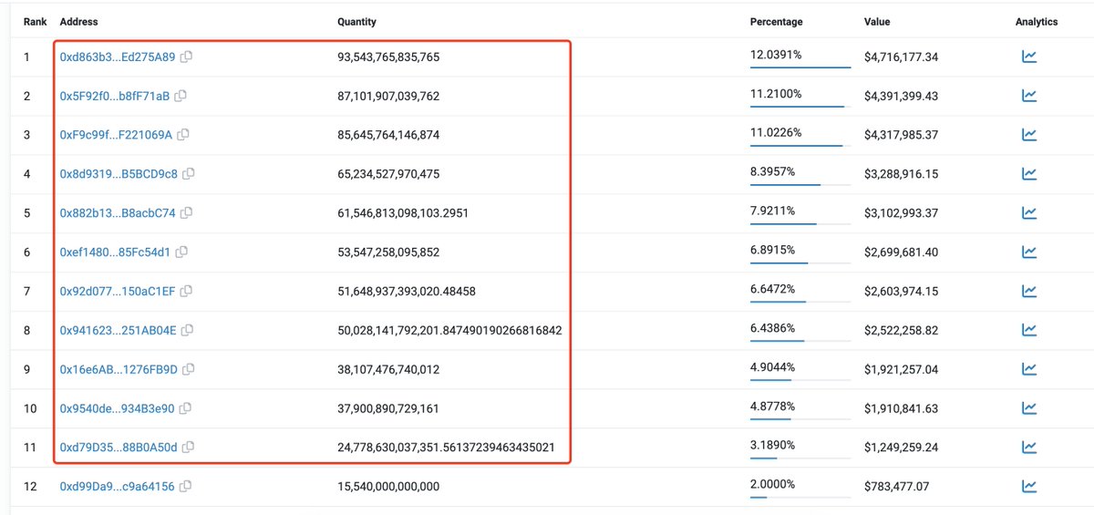 LookOnChain2