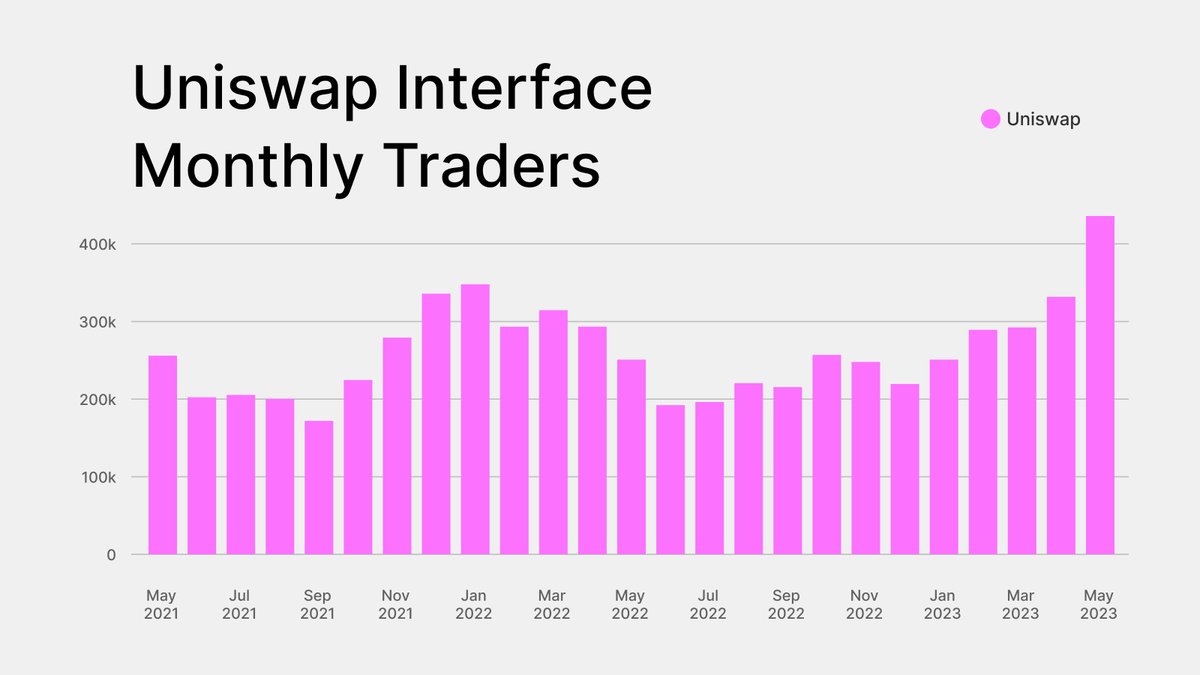 Uniswap