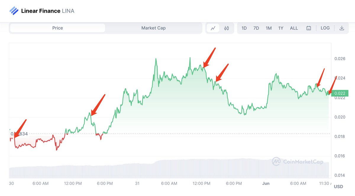 LookOnChain LookOnChain