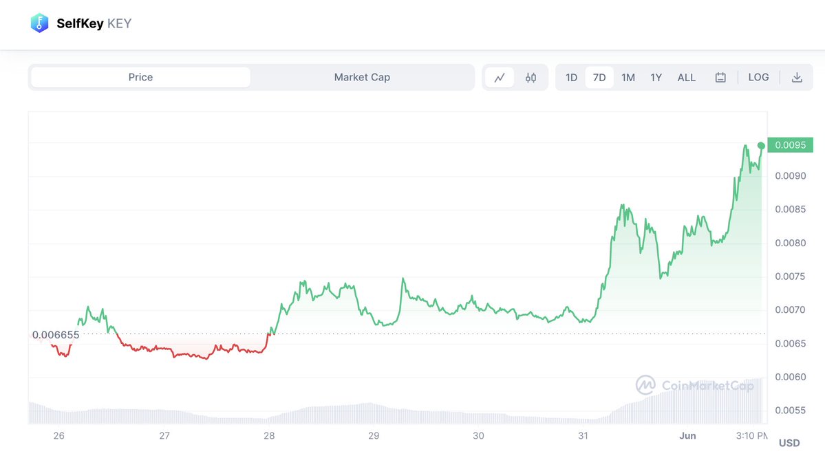 LookOnChain