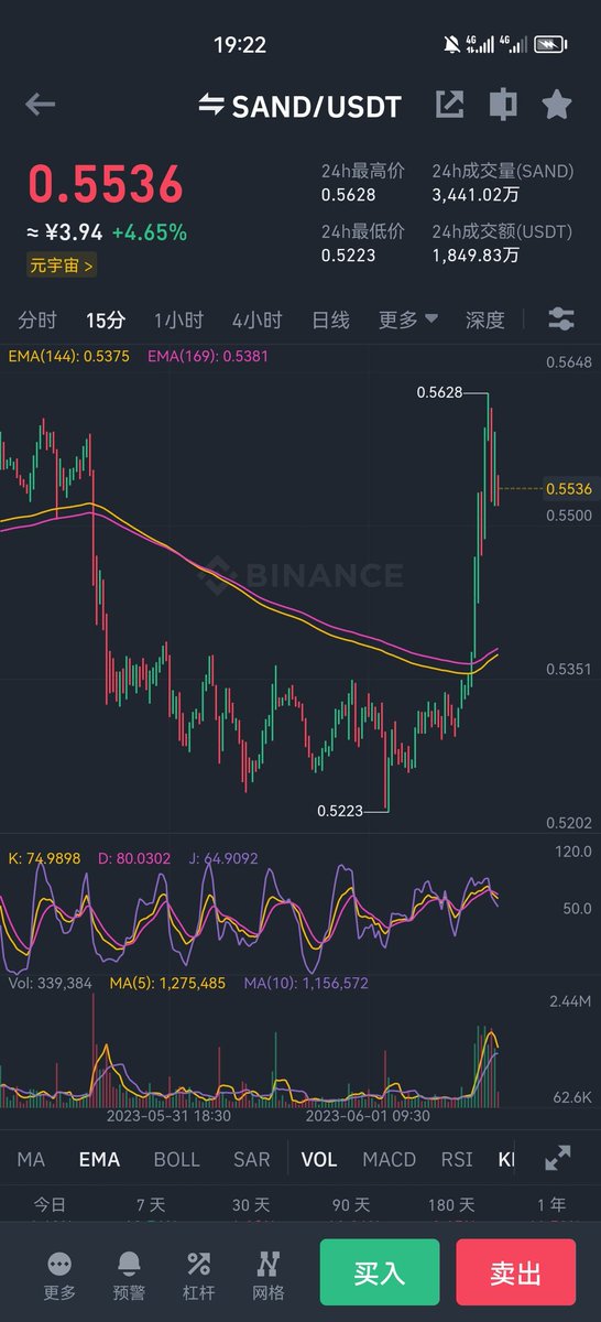 Crypto小余1