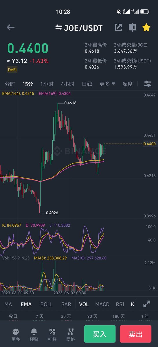 Crypto小余