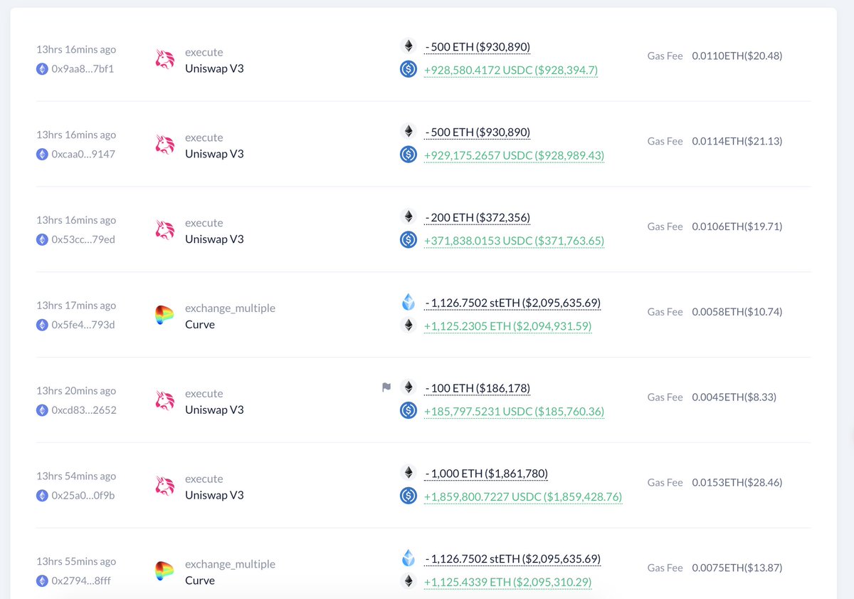 LookOnChain LookOnChain
