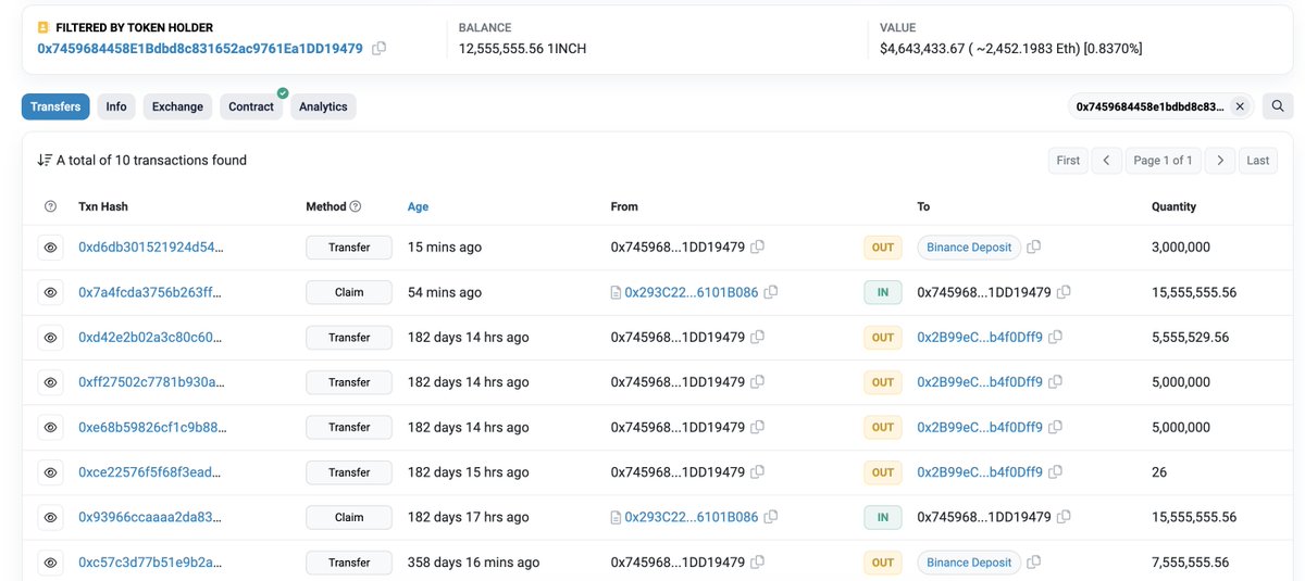 LookOnChain