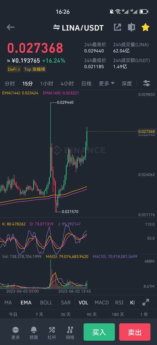 Crypto小余