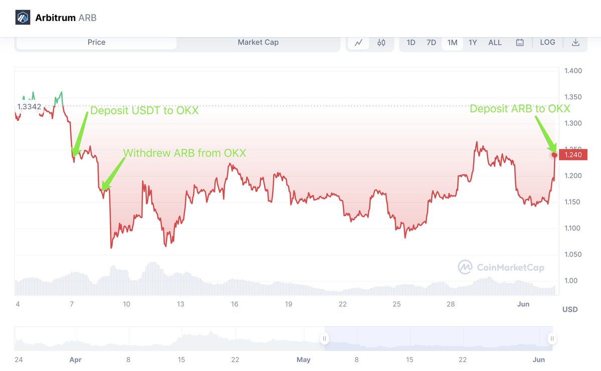 LookOnChain1