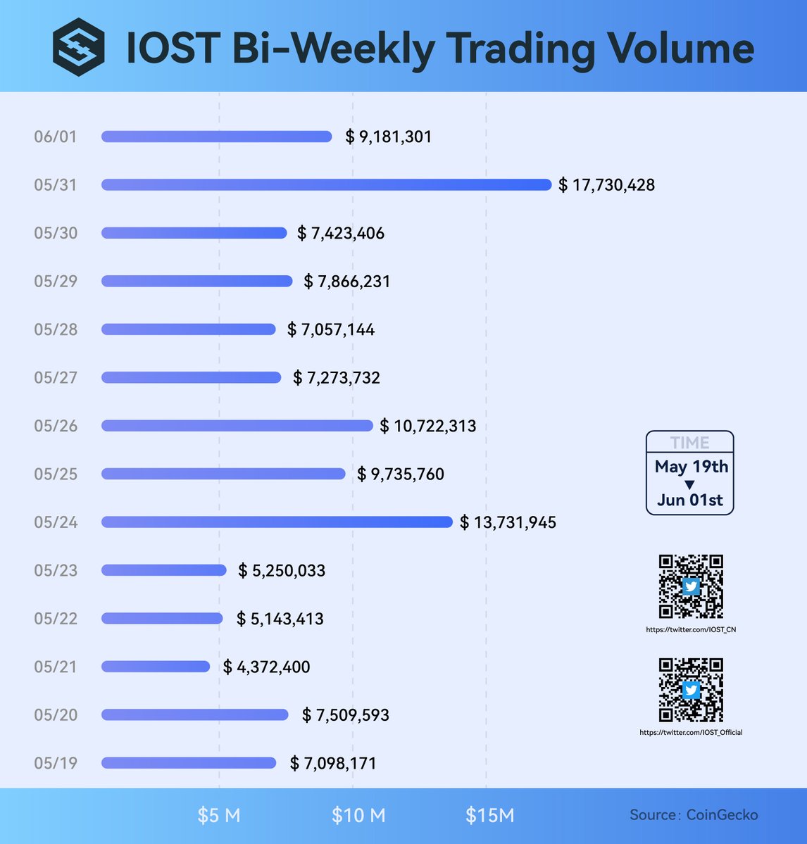 IOST